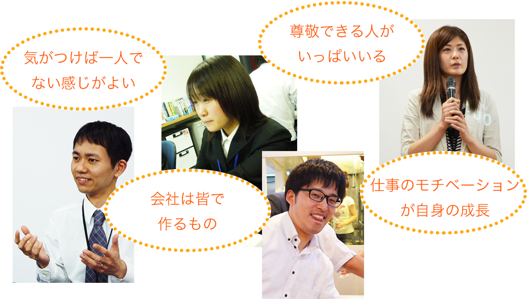 社員の声：気がつけば一人でない感じがよい、会社は皆で作るもの、尊敬できる人がいっぱいいる、仕事のモチベーションが自身の成長